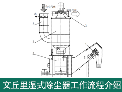 文丘里湿式除尘器工作流程是怎样的？