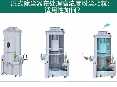 湿式除尘器在处理颗粒物浓度高的气体时的适用性如何？