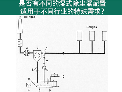 湿式除尘器配置：满足不同行业特殊需求的解决方案